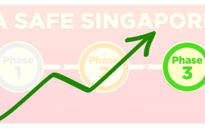 Singapore To Move Into Phase 3 From 28 December 2020